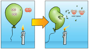 Magnesium react easily with hydrochloric acid and magnesium chloride is obtained. 13 2 Summary Reactions Of Acids With Metals Siyavula
