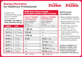 Awesome Infant Tylenol Dosage Chart 160mg 5ml Michaelkorsph Me