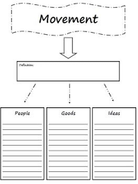 Five Themes Of Geography Graphic Organizer Five Themes Of Geography Graphic Organizers Geography Lessons