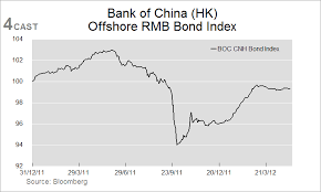 Forex Analysis China Flows Cnh Update Offshore Rmb Bond