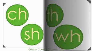 Read on the list of activities that help your preschooler learn the language in a fun way! Montessori Reading Activities Phonograms Initial Consonant Digraphs Sh Ch Th Wh Mov Youtube