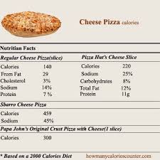 How Many Calories In A Cheese Pizza How Many Calories Counter