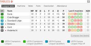 Belgian Jupiler Pro League The Most Convoluted League System In The World Pundit Feed