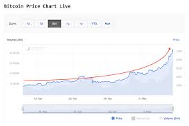 Sprawdź aktualną cenę btc bitstamp usd. Wszystko Co Powinienes Wiedziec O Bitcoin Sekrety Branzy