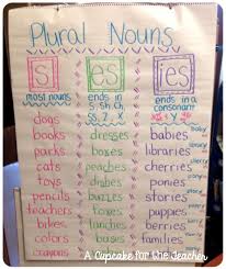 anchor chart eye candy make it interactive have base words