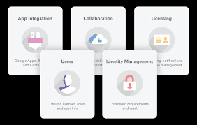 Online Diagram Software Visual Solution Lucidchart