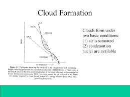 Lecture 4 Precipitation 1 Ppt Download