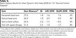 4 Item Dynamic Gait Index Physiopedia