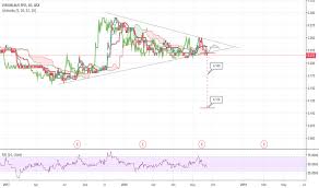 Vah Stock Price And Chart Asx Vah Tradingview