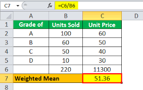 How does weighting work in a likert survey? Weighted Mean Formula Step By Step Calculation With Example