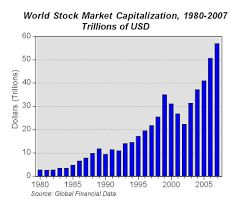 chart of the day world stock market capitalization