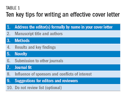Jeffries, my name is thomas ninja, and i am a ph.d. Writing An Effective Cover Letter Gi And Hepatology News