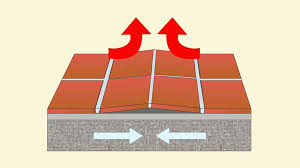 Mar 03, 2021 · the floor covering is the visible, decorative surface that you walk on—the hardwood planks, stone or ceramic tiles, vinyl tiles or sheets, carpeting, laminate planks, etc. Tiling Onto Green Screeds Or Concrete