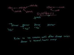 18 Introduction To Rule Synthesis
