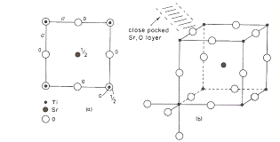 Equations with cdcl2 as reactant. Http Www Che Ncku Edu Tw Facultyweb Tengh Downloads Solid State 20chemistry Solid State 20chem Ch1 5 Pdf