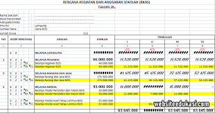 Format Rkas Bos Tahun 2020 Websiteedukasi Com