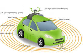 In this setting, however, the. How Sensors Empower Autonomous Driving Engineering Com