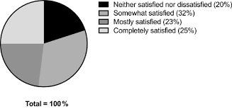 Students in form 5 sit for the spm examination. Early Evidence Of Efficacy For Orally Administered Spm Enriched Marine Lipid Fraction On Quality Of Life And Pain In A Sample Of Adults With Chronic Pain Springerlink