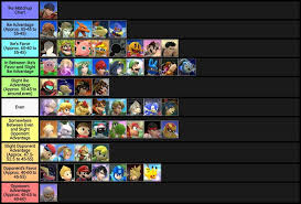 Ike Matchup Chart 2 0 Smash Amino