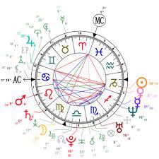 Donald Trump Jr Natal Chart Mbti Type Zodiac Birthday