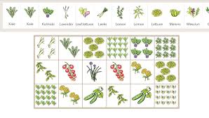 Vegetable garden planning apps to help you plan your vegetable plot, allotment or square foot the garden planner adapts to your own area using our database of over 5000 weather stations. Garden Design Apps To Create Garden Plans Family Food Garden