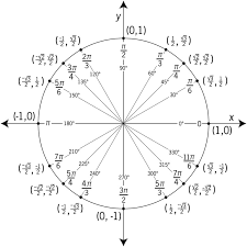 The Unit Circle Ap Calculus Ab Bc