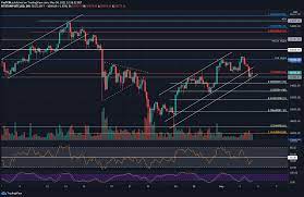 In a monday note, technical analyst. Bitcoin Price Analysis Btc Struggles At A Critical Support Level