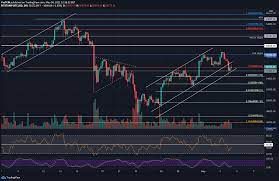 The bitcoin difficulty chart plots the bitcoin difficulty target over time and the current bitcoin difficulty (btc diff) target. Bitcoin Price Analysis Btc Struggles At A Critical Support Level