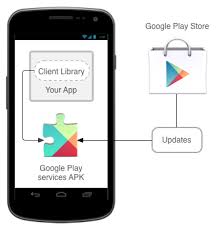Diane dannenfeldt google maps for b. Using The Google Maps Api In Your Application Xamarin Microsoft Docs