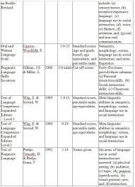 focus on bilingualism social language assessment of english