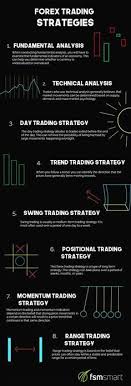 33 Best Forex Analysis And Trading Images In 2019 Forex