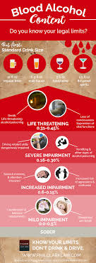 Blood Alcohol Content Infographic Phil Clark Law
