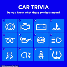 You are running low on fuel. How Many Of These Common Warning Symbols On Your Car S Dashboard Do You Know Daily Mail Online