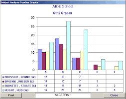 Subject Grades By Teacher Chart