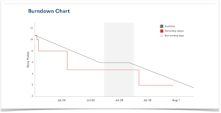 53 correct jira burndown chart in confluence