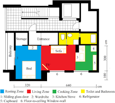 All content is posted anonymously by employees working at eqs group. Automatic Spatial Attribute And Travel Pattern Generation For Simulating Living Spaces For Elderly Individuals Living Alone Sciencedirect