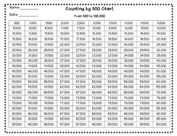 fill in number math activity charts counting by 500 to 100 000