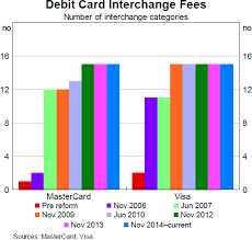 developments in the card payments market review of card