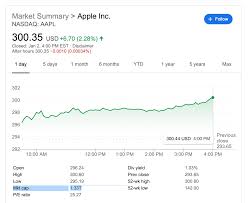 Aapl Hits 300 1 3 Of The Way To Next Trillion Double 2019 Low 9to5mac