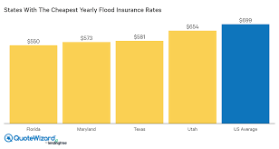 See why so many fl drivers have switched to geico for competitive rates and great service. How Much Does Flood Insurance Cost By State And Zone
