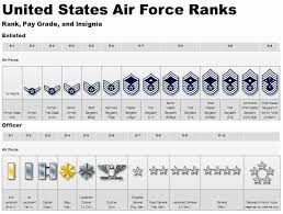 Army Rank And Grade Army Air Force Navy Rank Pay Chart For