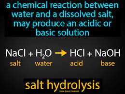 Salt Hydrolysis Easy Science Easy Science Chemical Reactions Science Memes