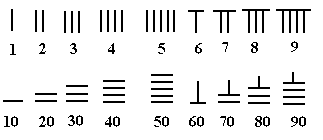 Number Systems