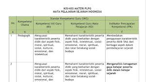 Maybe you would like to learn more about one of these? Plpg Sejarah Indonesia Berikut Kisi Kisi Materi Tes Sertifikasi Silabus