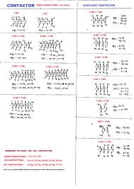 All Electrical Study Electrical Some Basics