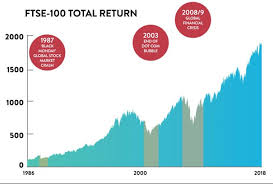 What Is The Ftse 100 Wealthify Com Etf investors can benefit from price gains and dividends of the ftse 100 constituents.