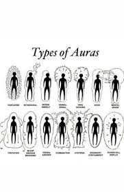 Aura Typen Aura Typen Aura Reading Aura Colors Aura