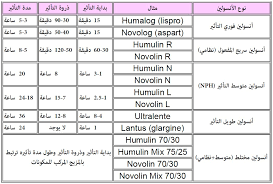 الإنسولين Insulin