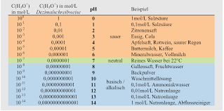 4 saure lösung + universalindikator neutrale lösung + universalindikator alkalische lösung + universalindikator. Wie War Das Nochmal Mit Dem Ph Wert Science To Go
