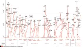 Chart The Family Tree Of Bourbon Whiskey Gq